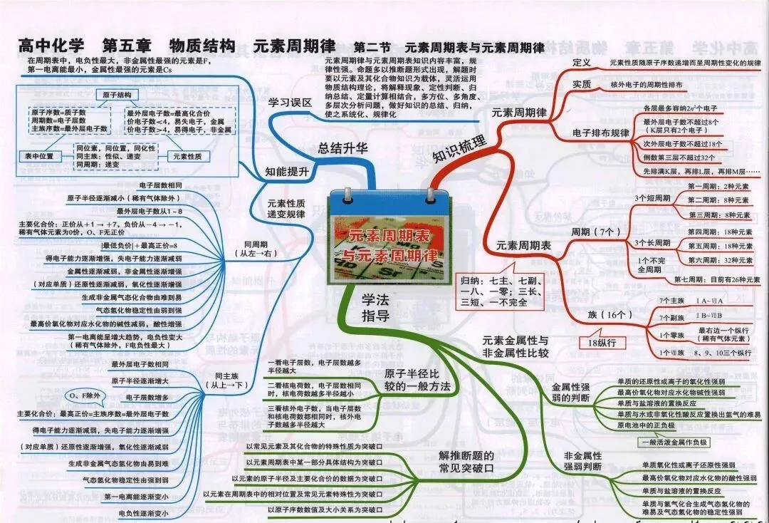收藏:高考各科新思维导图全汇总-第165张图片-四季读书网