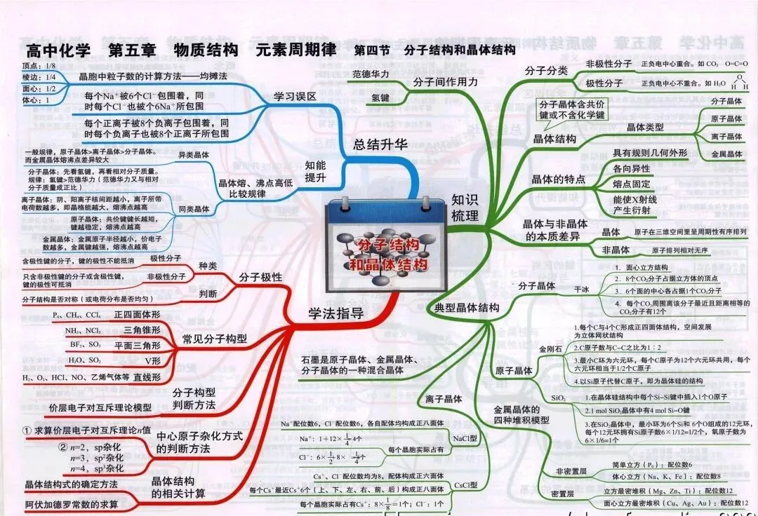 收藏:高考各科新思维导图全汇总-第167张图片-四季读书网