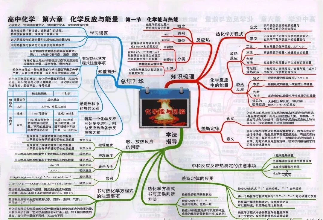 收藏:高考各科新思维导图全汇总-第168张图片-四季读书网