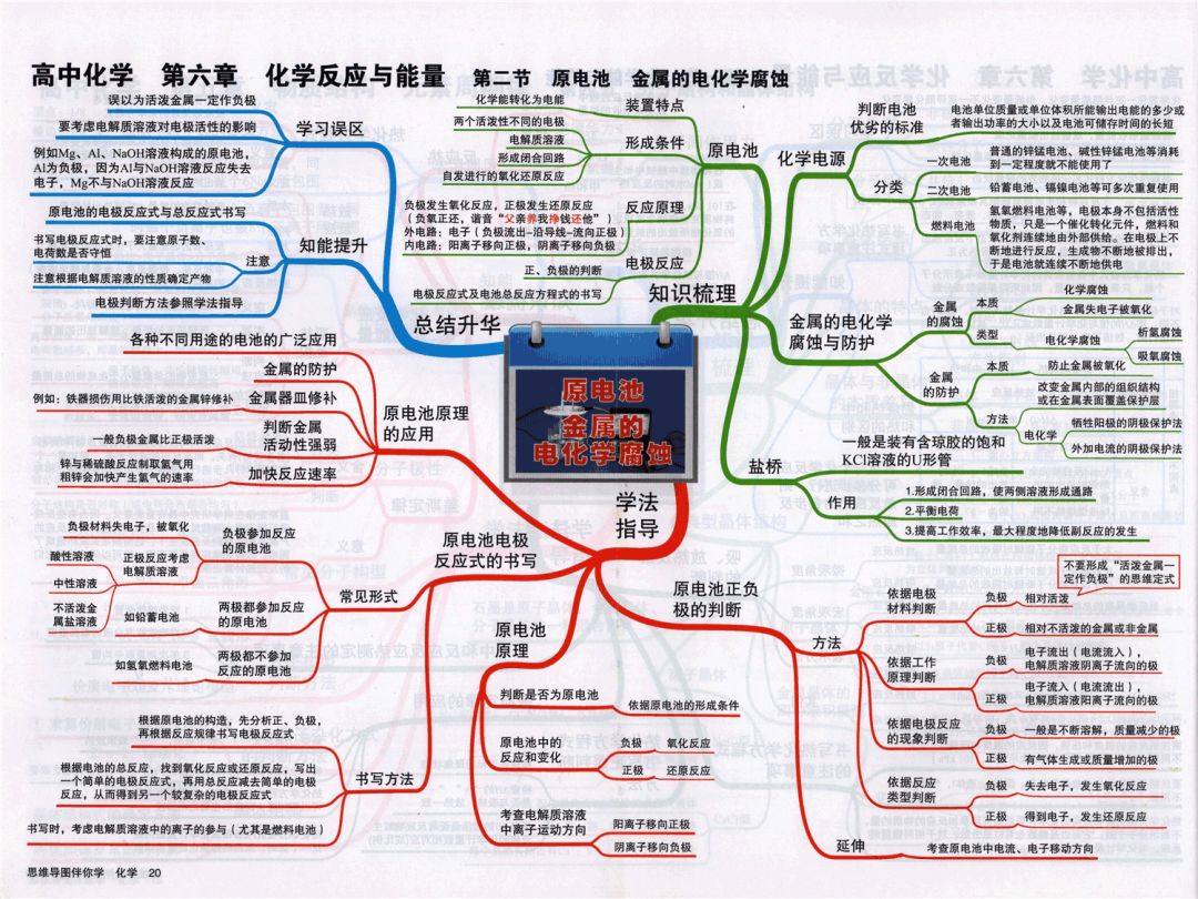 收藏:高考各科新思维导图全汇总-第169张图片-四季读书网