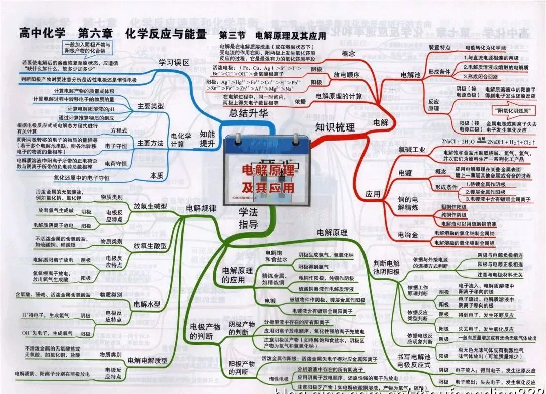 收藏:高考各科新思维导图全汇总-第170张图片-四季读书网