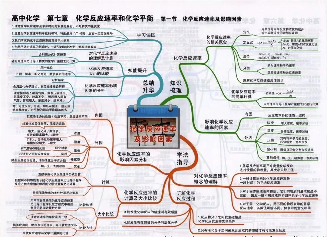 收藏:高考各科新思维导图全汇总-第171张图片-四季读书网