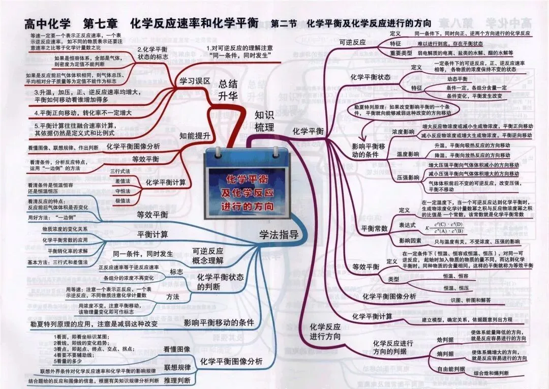 收藏:高考各科新思维导图全汇总-第172张图片-四季读书网