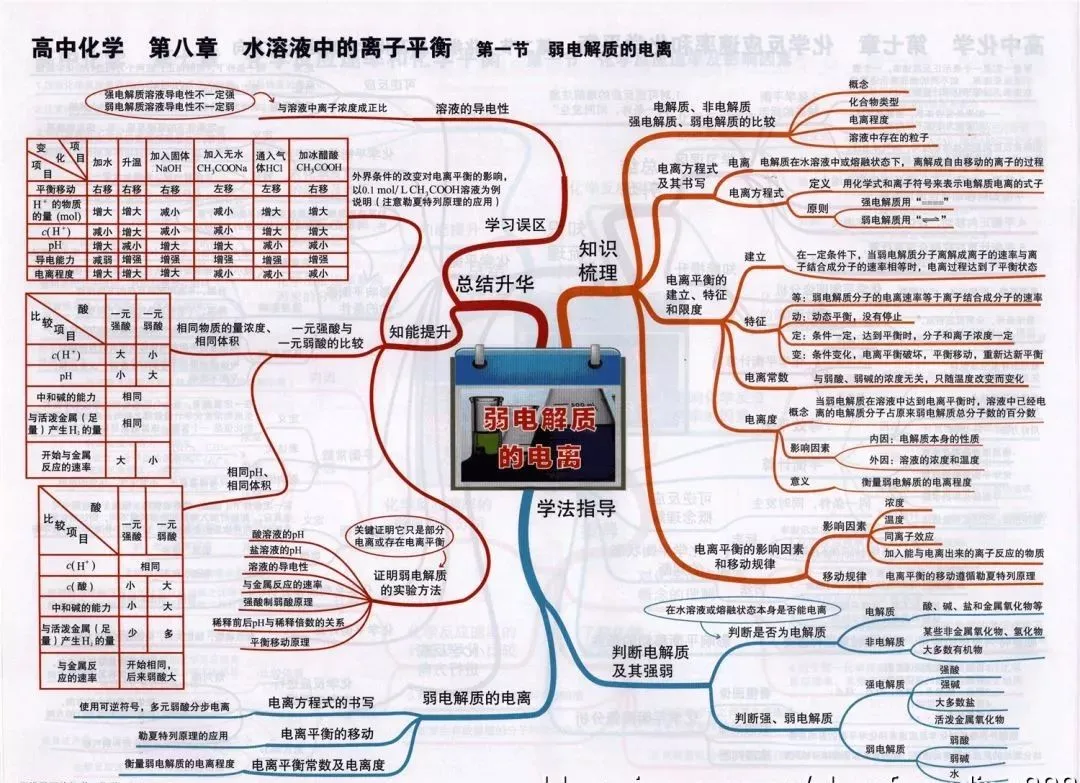 收藏:高考各科新思维导图全汇总-第173张图片-四季读书网