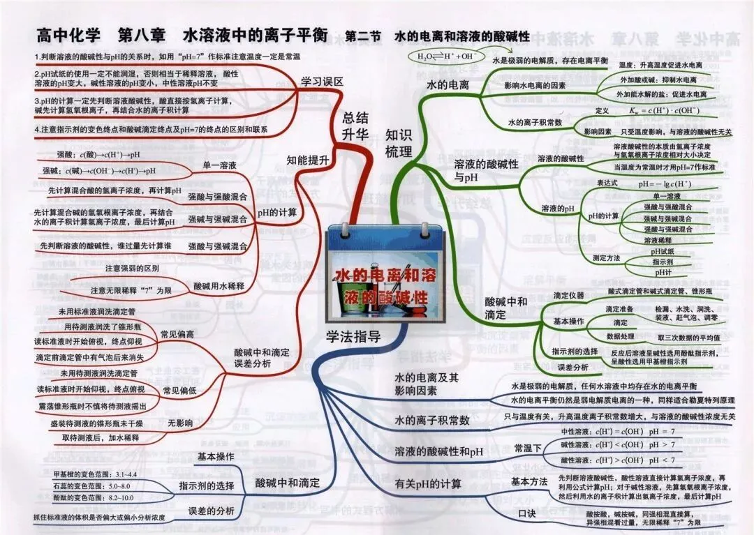 收藏:高考各科新思维导图全汇总-第174张图片-四季读书网