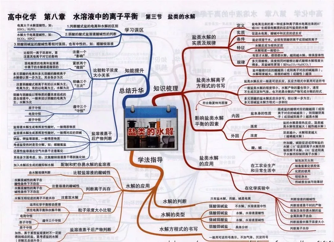 收藏:高考各科新思维导图全汇总-第175张图片-四季读书网
