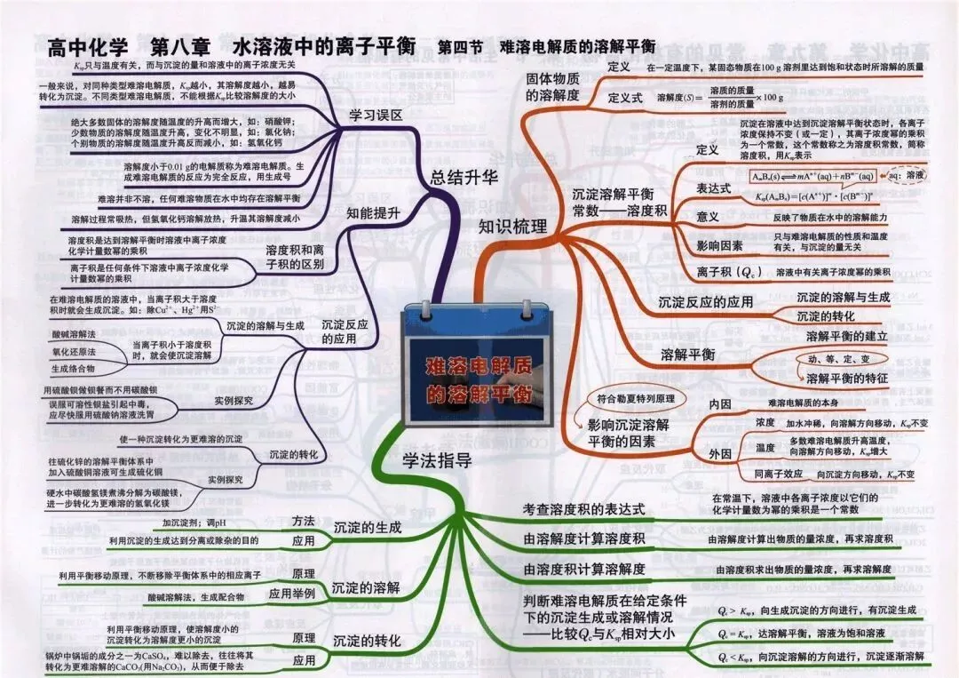 收藏:高考各科新思维导图全汇总-第176张图片-四季读书网