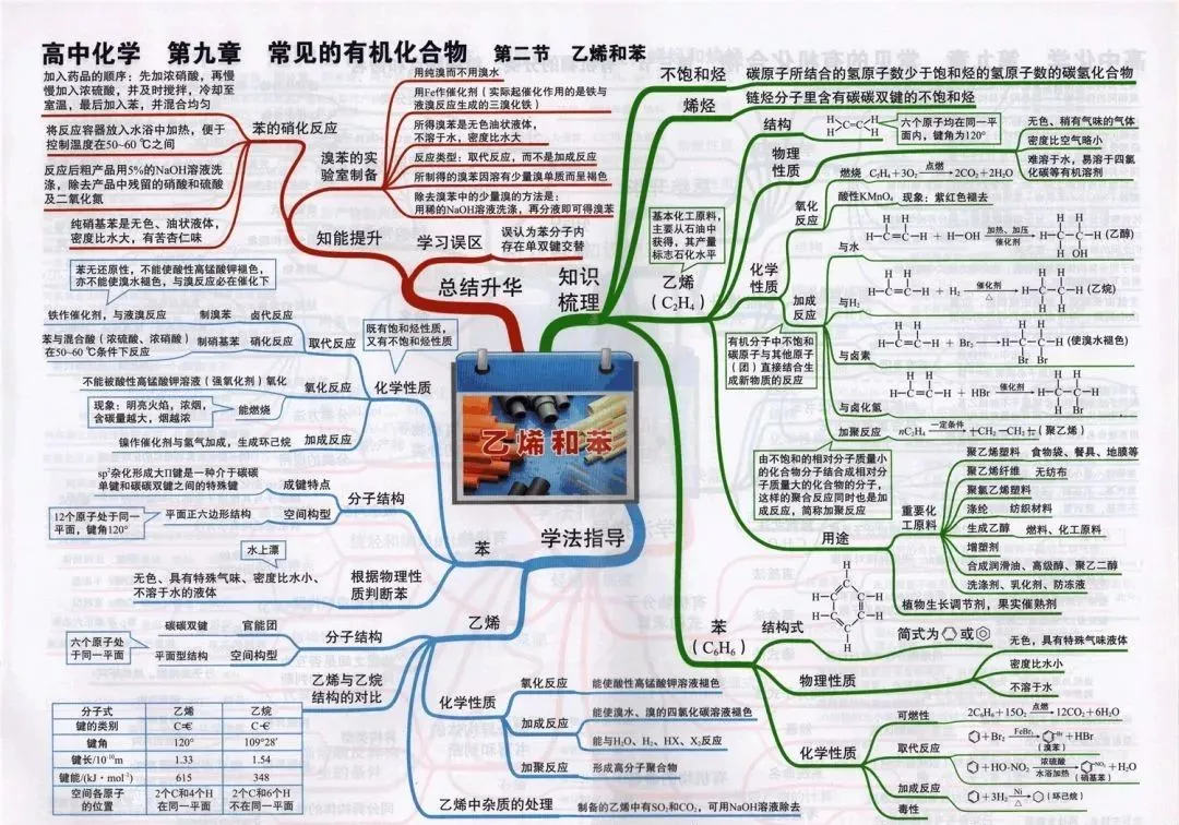 收藏:高考各科新思维导图全汇总-第178张图片-四季读书网