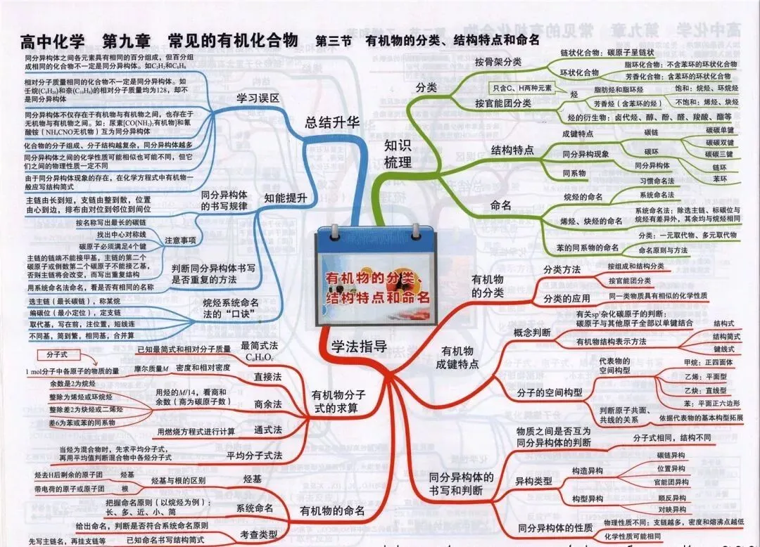 收藏:高考各科新思维导图全汇总-第179张图片-四季读书网
