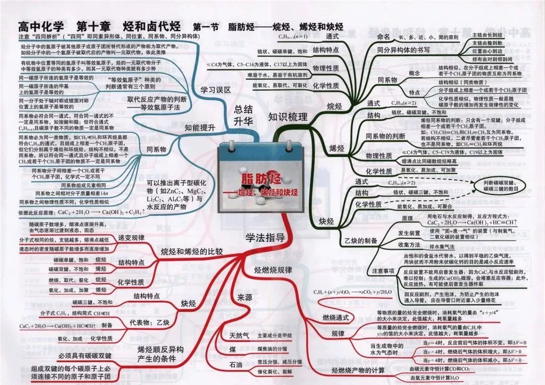 收藏:高考各科新思维导图全汇总-第180张图片-四季读书网