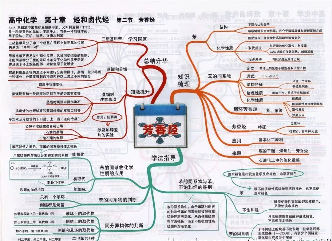 收藏:高考各科新思维导图全汇总-第181张图片-四季读书网