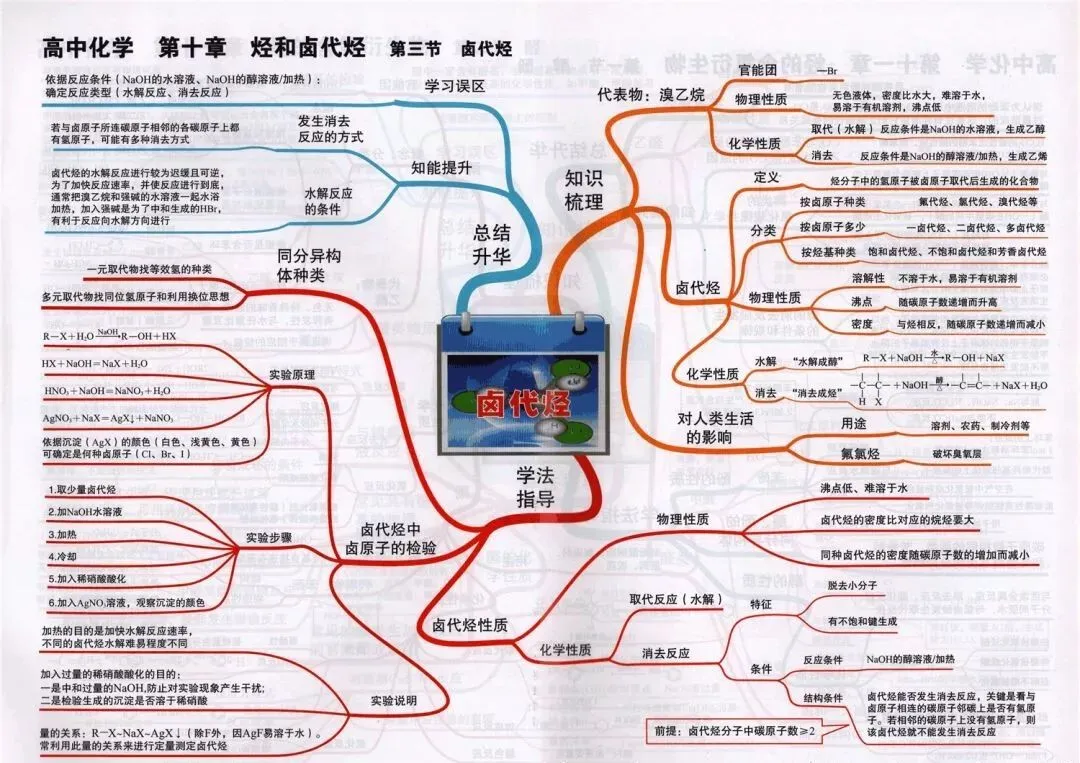收藏:高考各科新思维导图全汇总-第182张图片-四季读书网
