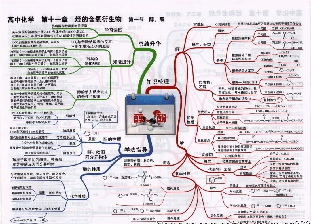 收藏:高考各科新思维导图全汇总-第183张图片-四季读书网
