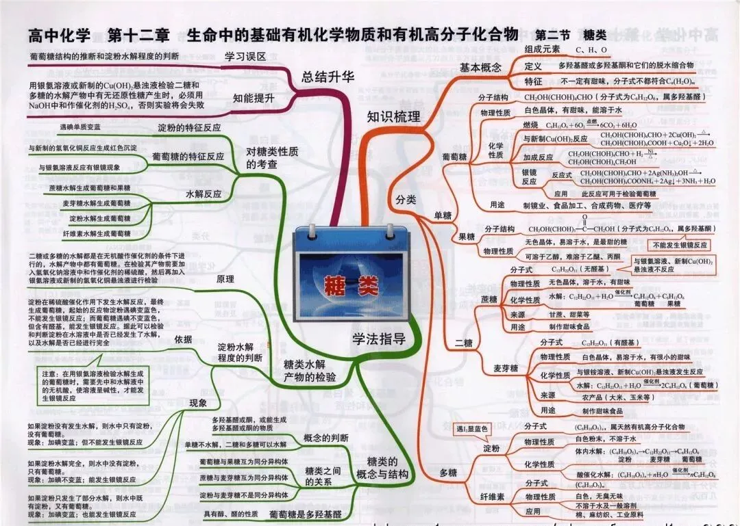 收藏:高考各科新思维导图全汇总-第188张图片-四季读书网
