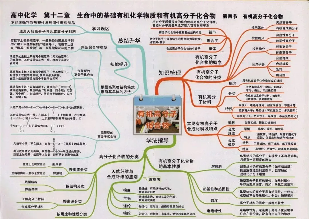 收藏:高考各科新思维导图全汇总-第190张图片-四季读书网