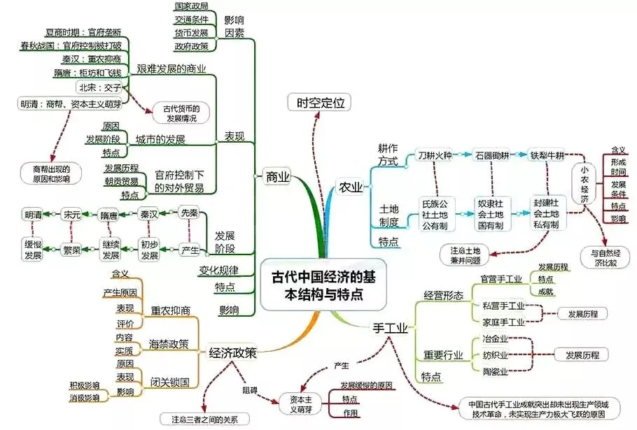 收藏:高考各科新思维导图全汇总-第218张图片-四季读书网