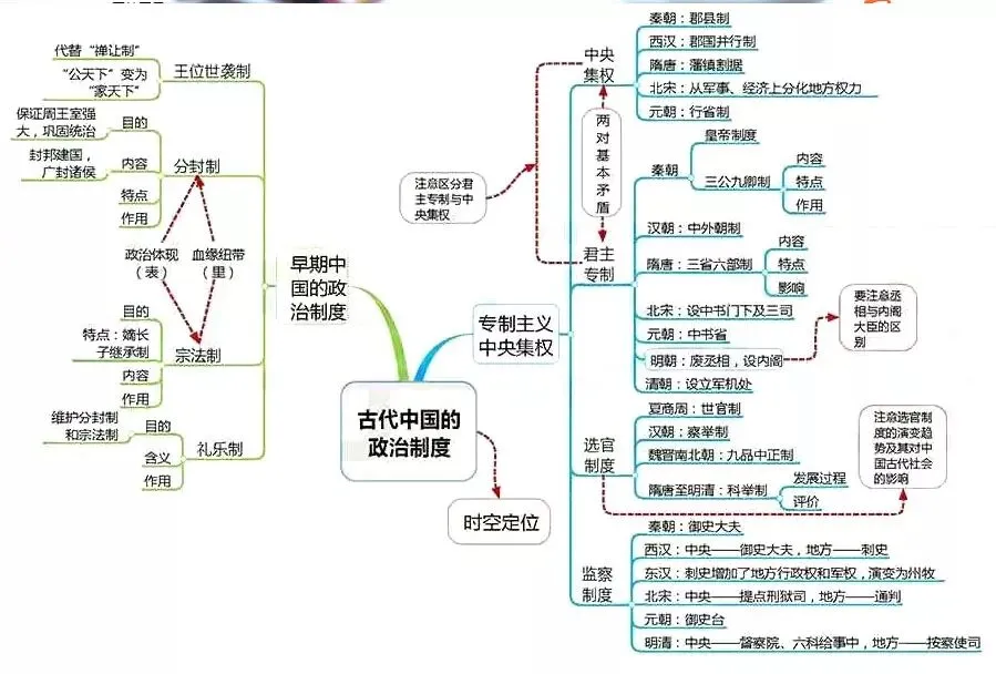 收藏:高考各科新思维导图全汇总-第226张图片-四季读书网