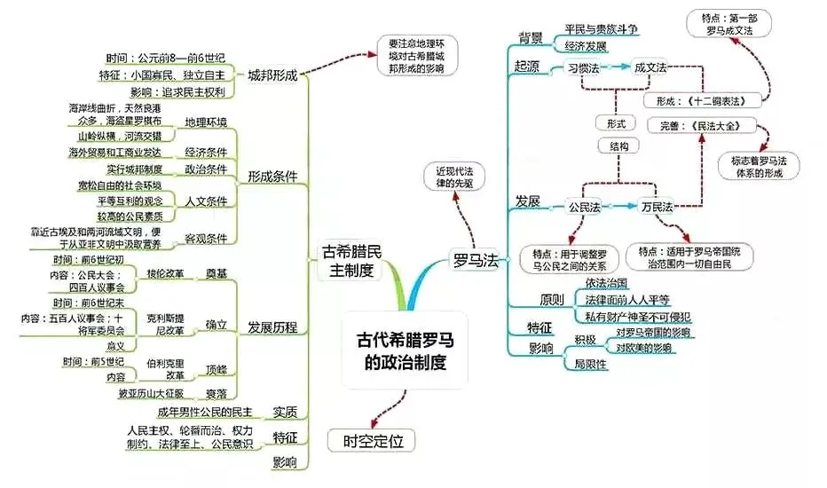 收藏:高考各科新思维导图全汇总-第225张图片-四季读书网
