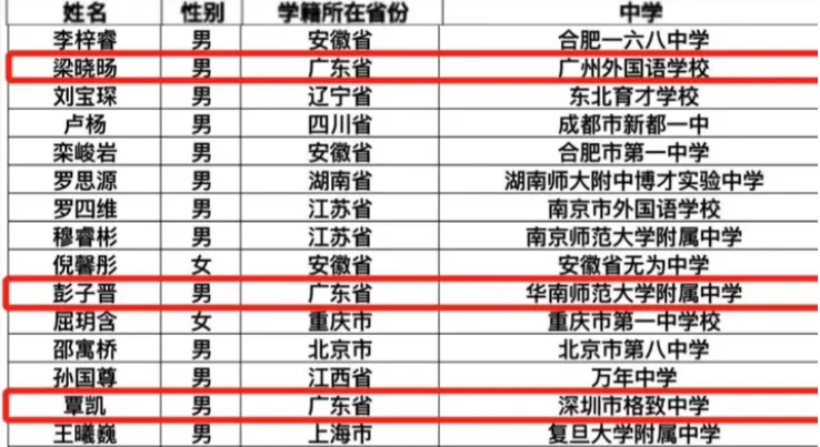 广州初三男孩直接跳级升入大学!家长感悟:原来不是娃不行是我不行-第7张图片-四季读书网 广州初三男孩直接跳级升入大学!家长感悟:原来不是娃不行是我不行-第7张图片-四季读书网