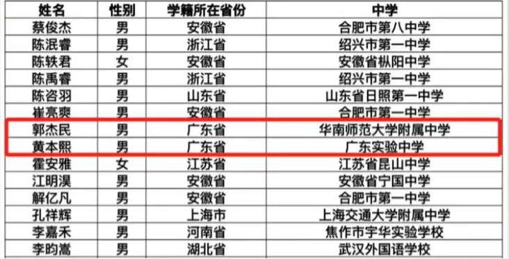 广州初三男孩直接跳级升入大学!家长感悟:原来不是娃不行是我不行-第8张图片-四季读书网 广州初三男孩直接跳级升入大学!家长感悟:原来不是娃不行是我不行-第8张图片-四季读书网