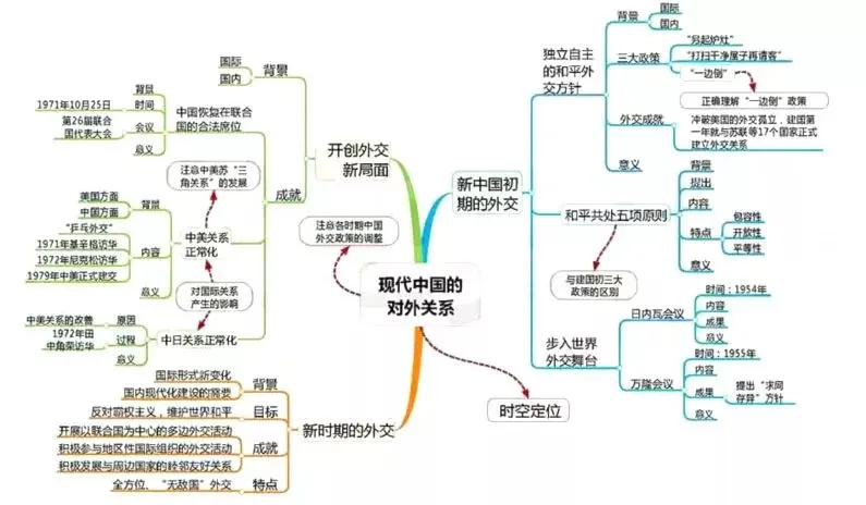 收藏:高考各科新思维导图全汇总-第230张图片-四季读书网