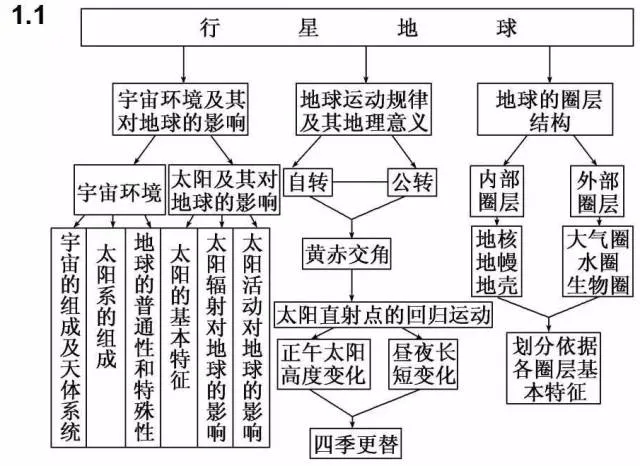 收藏:高考各科新思维导图全汇总-第232张图片-四季读书网