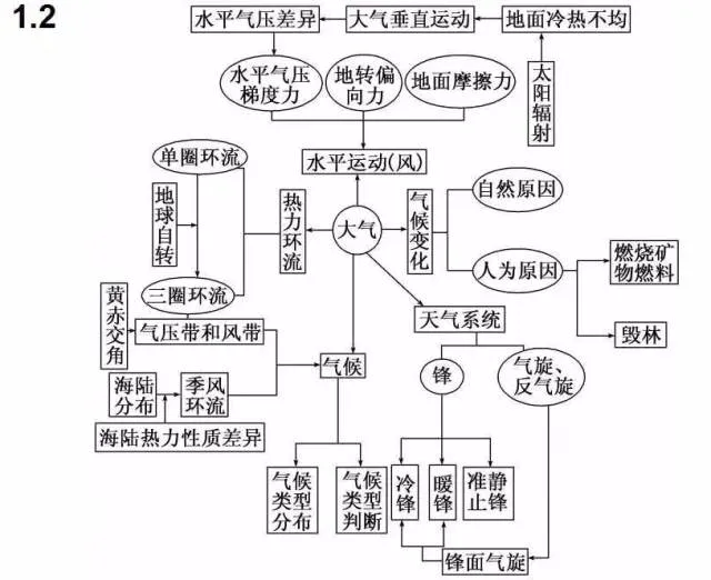 收藏:高考各科新思维导图全汇总-第233张图片-四季读书网