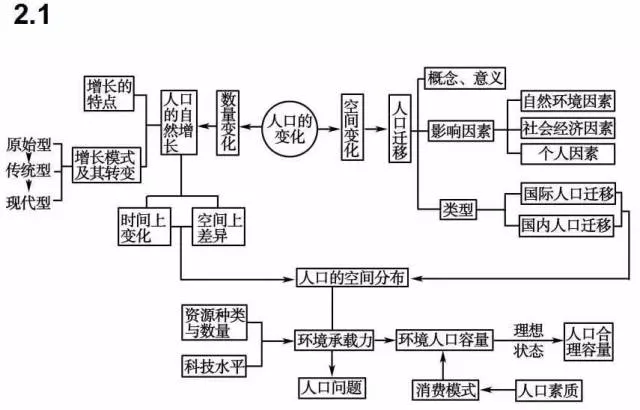 收藏:高考各科新思维导图全汇总-第236张图片-四季读书网