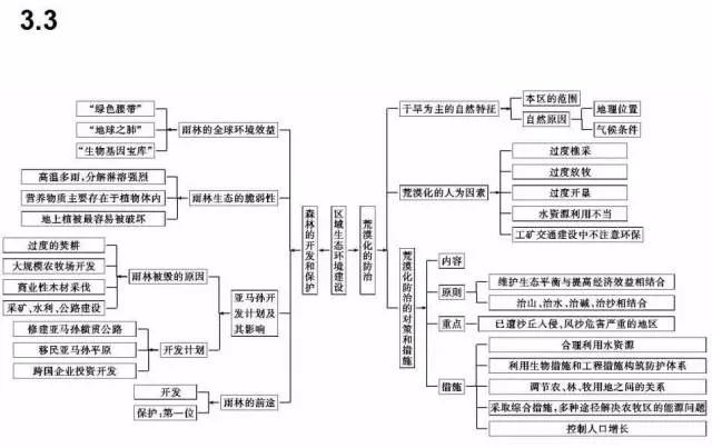 收藏:高考各科新思维导图全汇总-第243张图片-四季读书网
