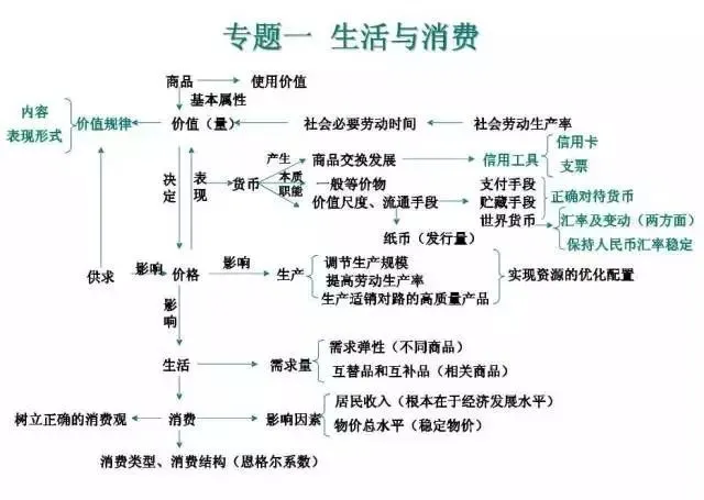 收藏:高考各科新思维导图全汇总-第246张图片-四季读书网