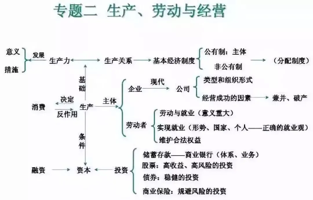 收藏:高考各科新思维导图全汇总-第247张图片-四季读书网