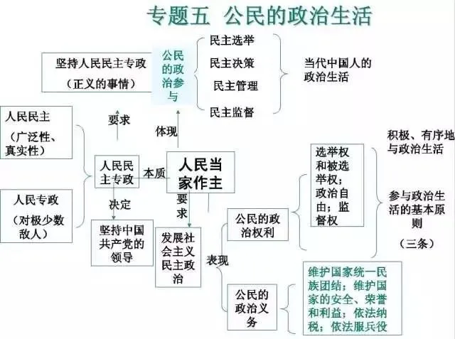 收藏:高考各科新思维导图全汇总-第250张图片-四季读书网