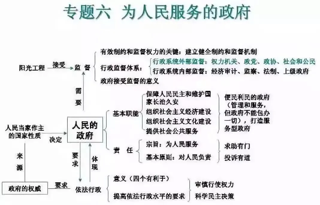 收藏:高考各科新思维导图全汇总-第251张图片-四季读书网