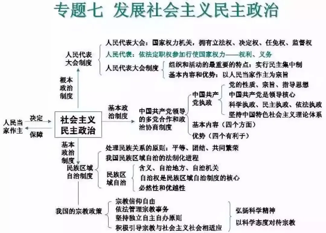 收藏:高考各科新思维导图全汇总-第252张图片-四季读书网
