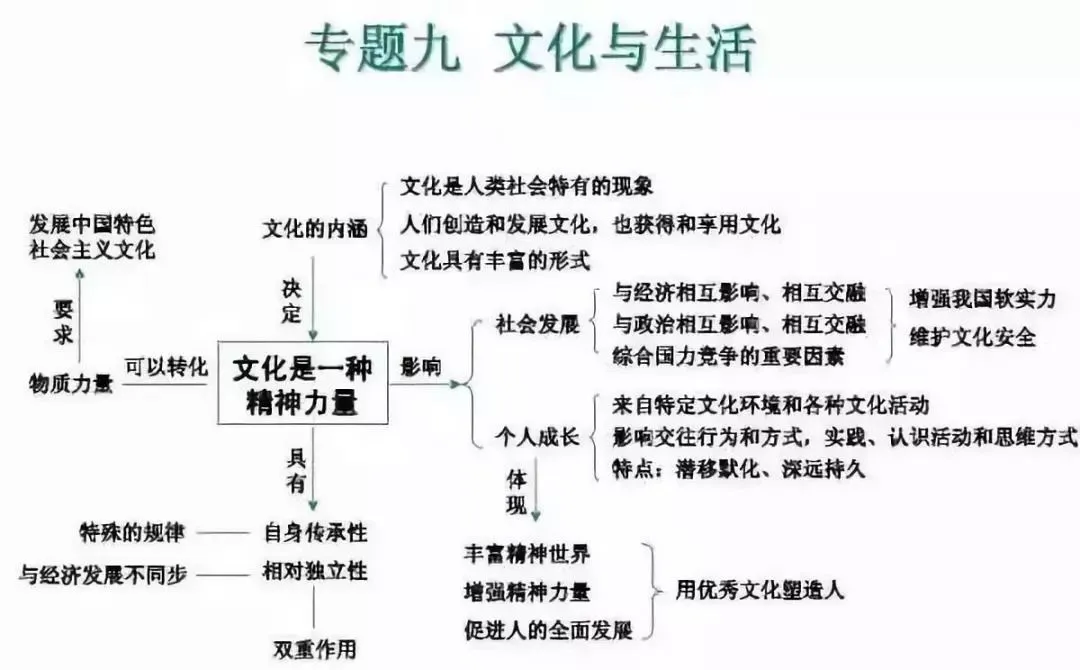 收藏:高考各科新思维导图全汇总-第254张图片-四季读书网