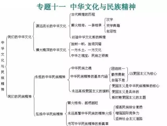 收藏:高考各科新思维导图全汇总-第256张图片-四季读书网