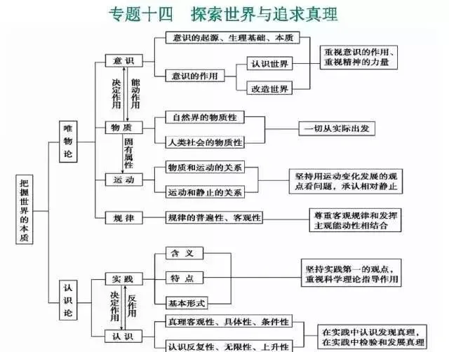 收藏:高考各科新思维导图全汇总-第259张图片-四季读书网