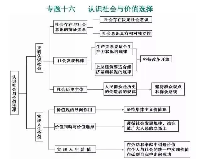 收藏:高考各科新思维导图全汇总-第261张图片-四季读书网