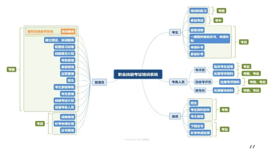广东现代学徒制|无高考成绩往届生完整报考指南-第2张图片-四季读书网
