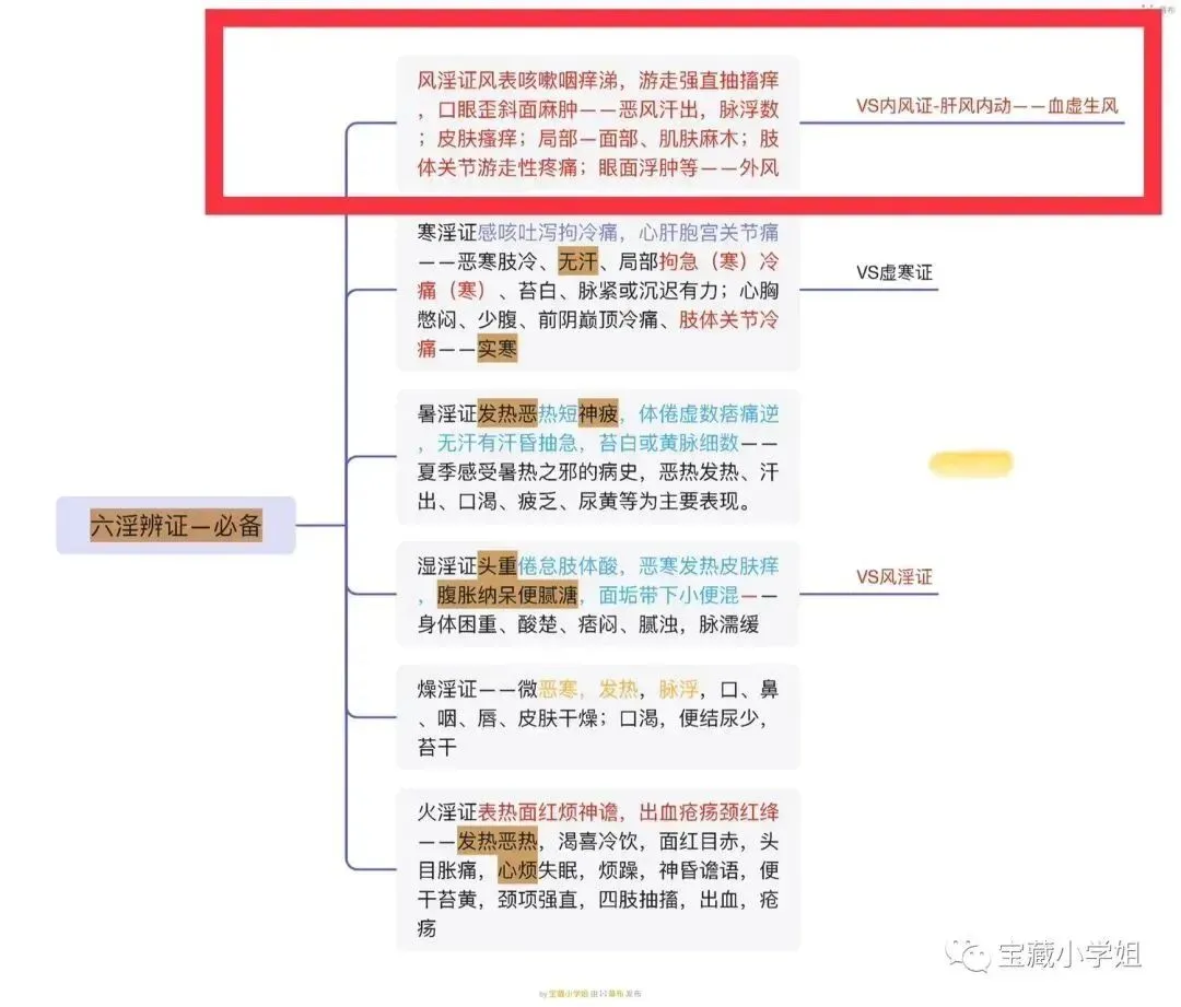 27考研 | 跟着宝藏刷真题——中诊篇4-第6张图片-四季读书网