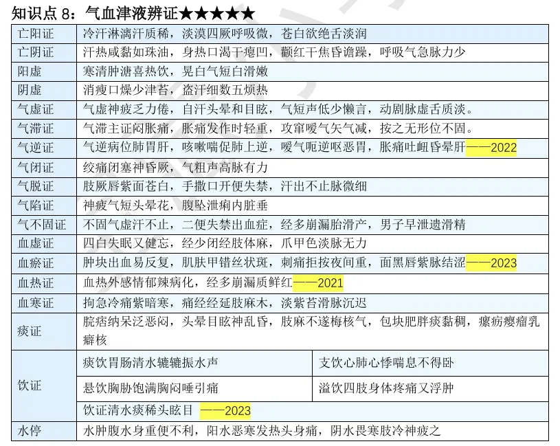 27考研 | 跟着宝藏刷真题——中诊篇4-第9张图片-四季读书网