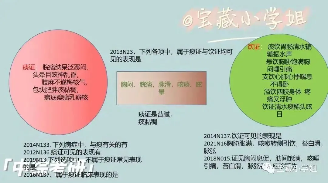 27考研 | 跟着宝藏刷真题——中诊篇4-第11张图片-四季读书网