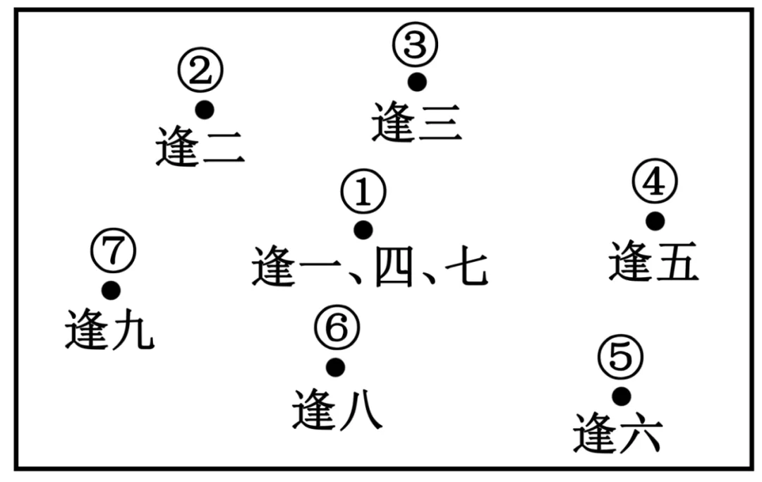 打卡真题|中心地理论(Day 215)-第5张图片-四季读书网 打卡真题|中心地理论(Day 215)-第5张图片-四季读书网