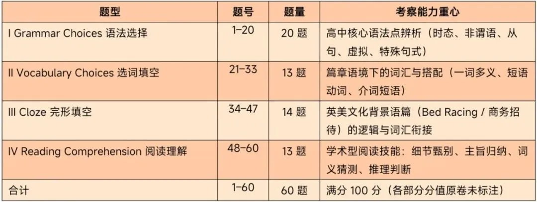 上海中学自招英语真题深度分析-第3张图片-四季读书网 上海中学自招英语真题深度分析-第3张图片-四季读书网