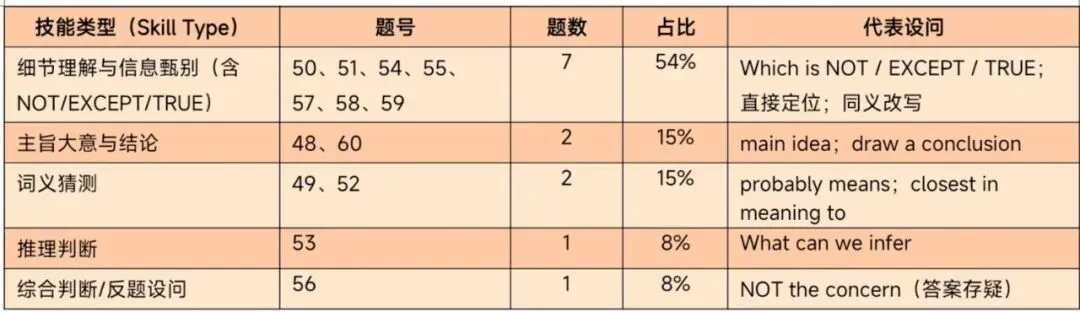 上海中学自招英语真题深度分析-第7张图片-四季读书网 上海中学自招英语真题深度分析-第7张图片-四季读书网