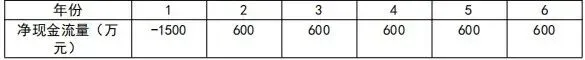 2026 一级建造师《建设工程经济》真题答案及解析-第3张图片-四季读书网