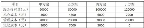 2026 一级建造师《建设工程经济》真题答案及解析-第5张图片-四季读书网
