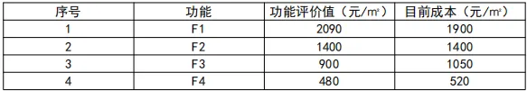 2026 一级建造师《建设工程经济》真题答案及解析-第6张图片-四季读书网