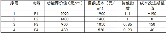 2026 一级建造师《建设工程经济》真题答案及解析-第7张图片-四季读书网
