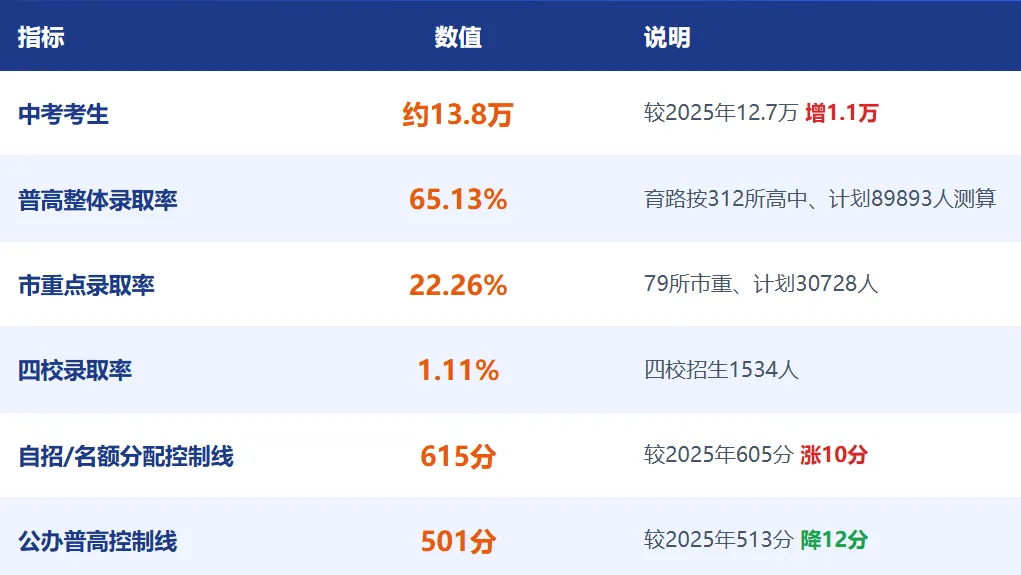 静安区26届中考高中录取率分析-第1张图片-四季读书网 静安区26届中考高中录取率分析-第1张图片-四季读书网